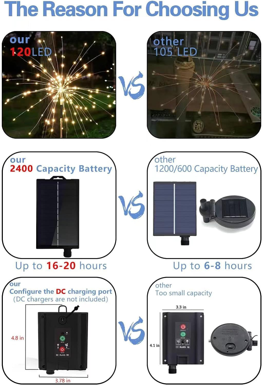 7 Pack Solar Garden Lights, Firework Lights, Solar Light Decorative, 8 Lighting Modes with Remote 120 LED Twinkling Waterproof Landscape Outdoor Decor for Garden Pathway Lawn Decor (Warm White)
